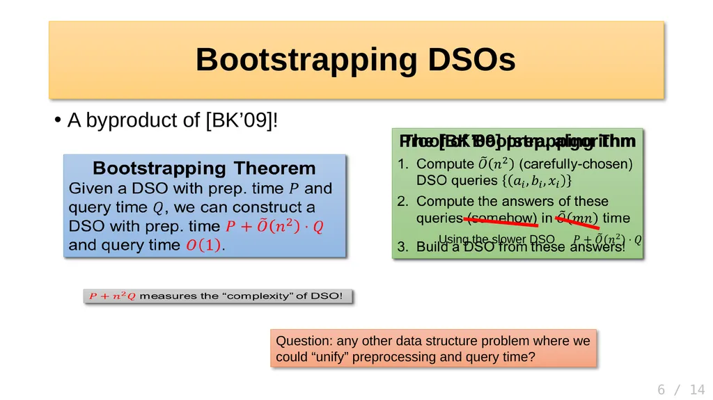 Faster Algorithms for Distance Sensitivity Oracles - slide 6 of 15