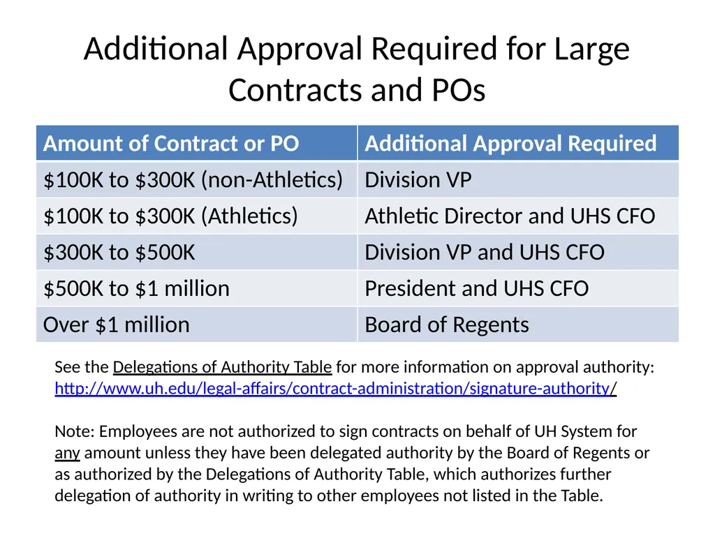Procurement and Contracting Review September 16, - slide 11 of 12