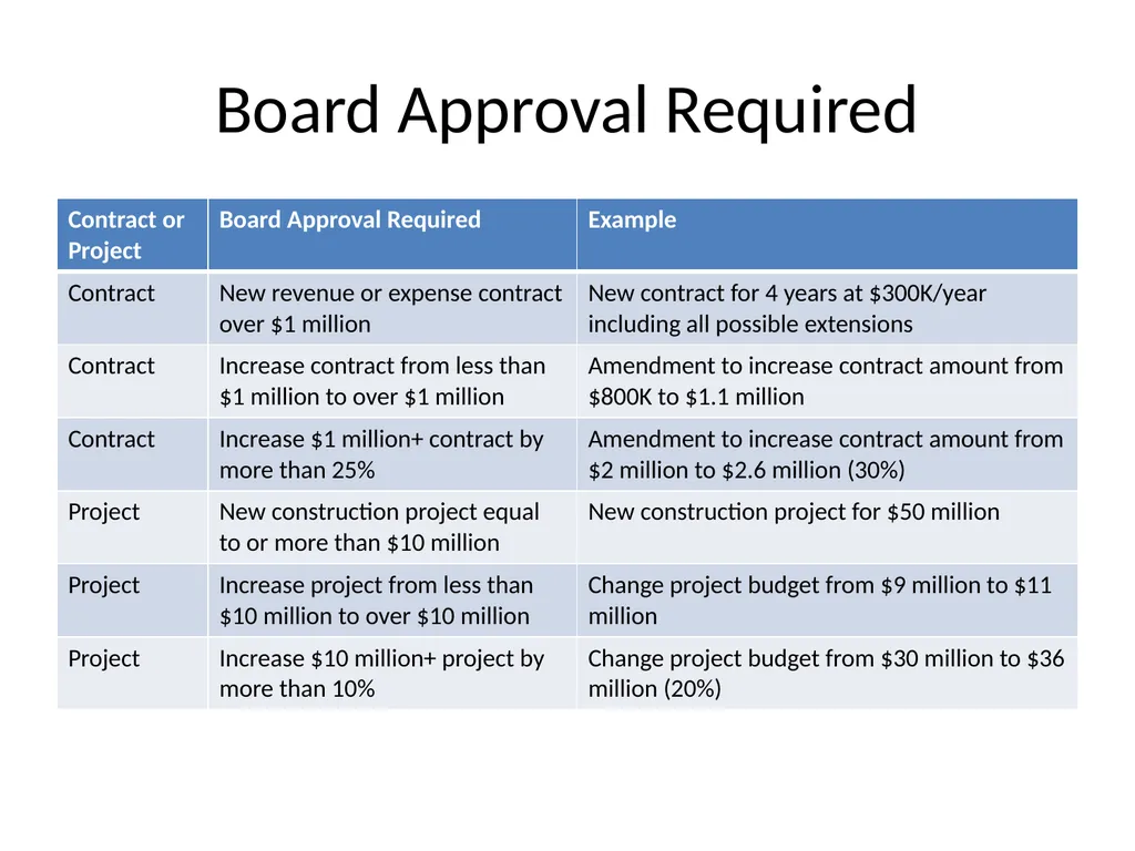 Procurement and Contracting Review September 16, - slide 12 of 12