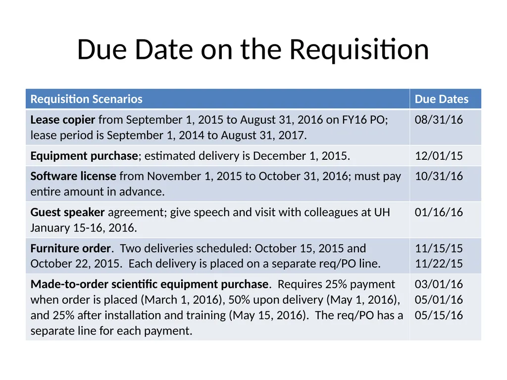 Procurement and Contracting Review September 16, - slide 3 of 12
