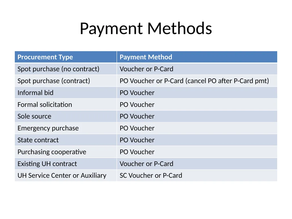 Procurement and Contracting Review September 16, - slide 9 of 12