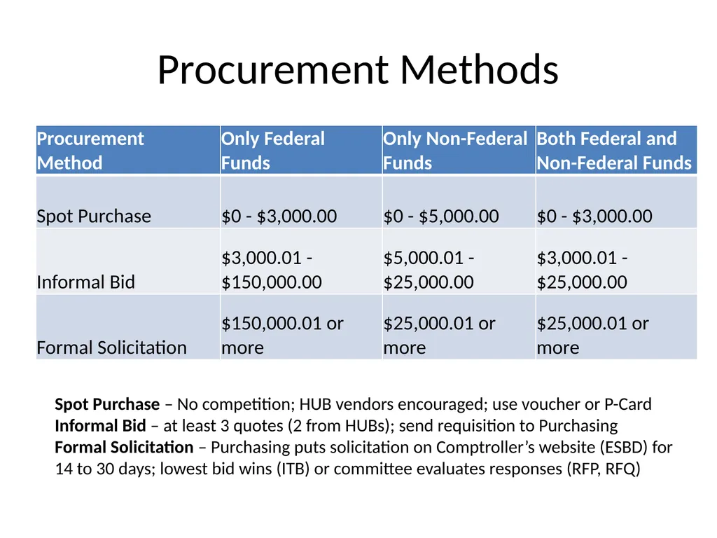 Procurement and Contracting Review September 16, - slide 4 of 12