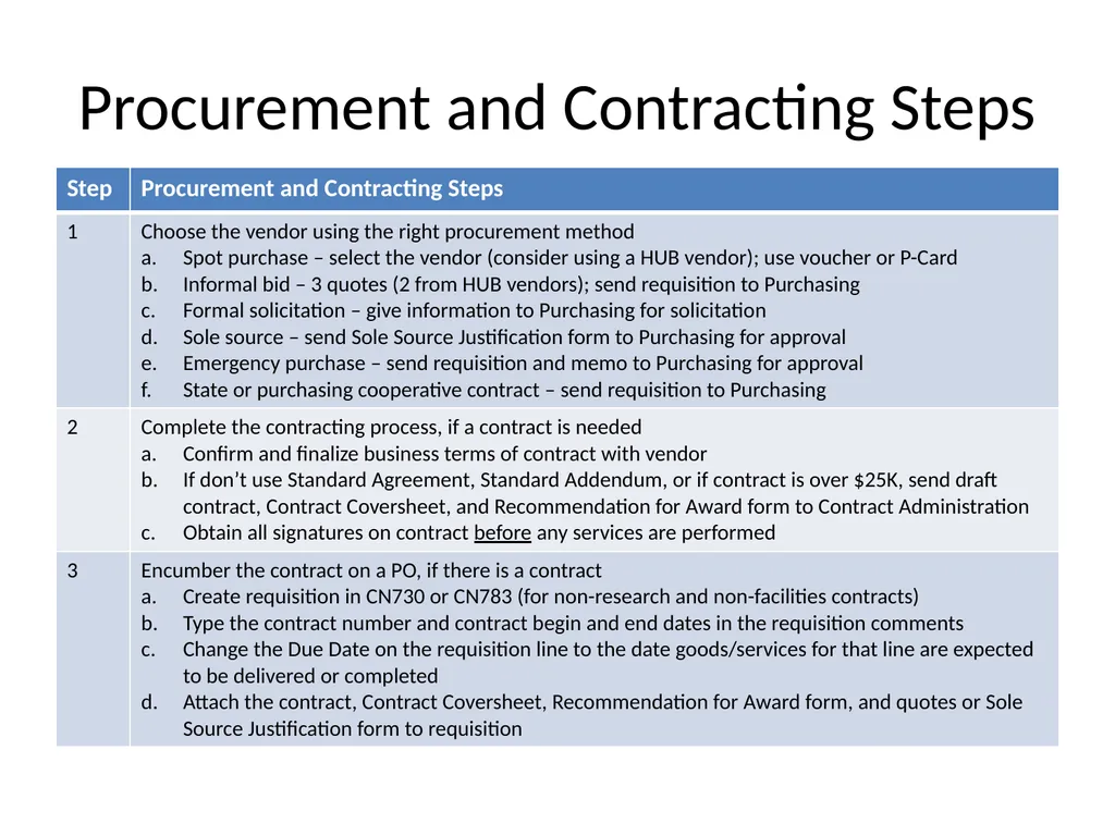Procurement and Contracting Review September 16, - slide 2 of 12