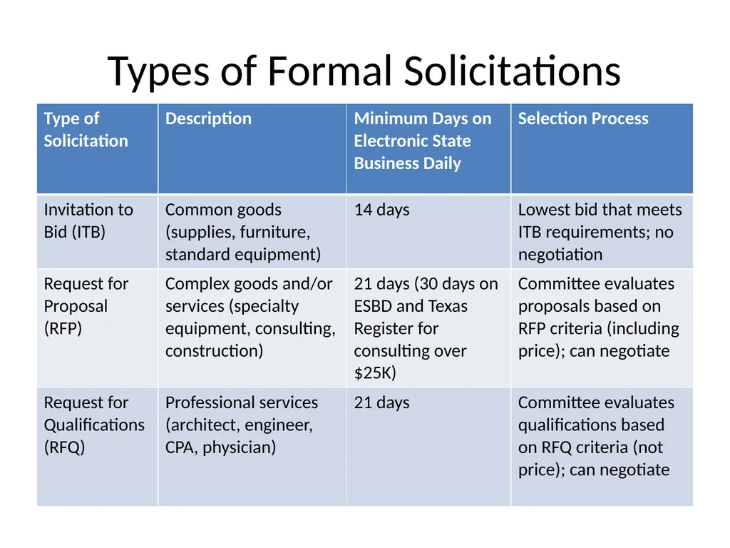 Procurement and Contracting Review September 16, - slide 5 of 12