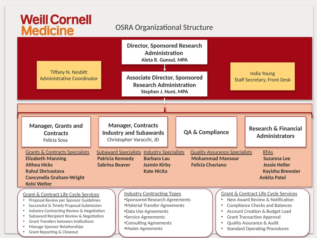 Updated 7/15/2016 Manager, Grants and Contracts