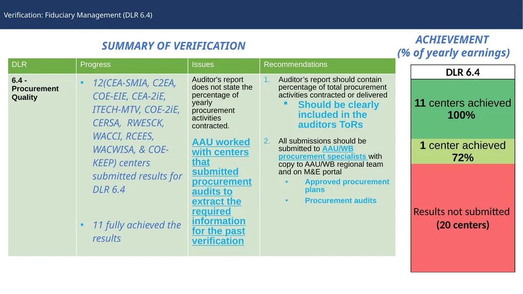 Emmanuel Bamfo ANSONG Procurement Specialist AAU - slide 30 of 32