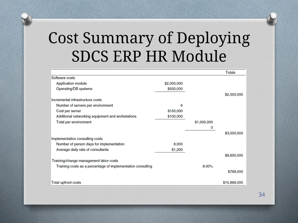 San Diego City Schools Case Study Presented by: - slide 34 of 40