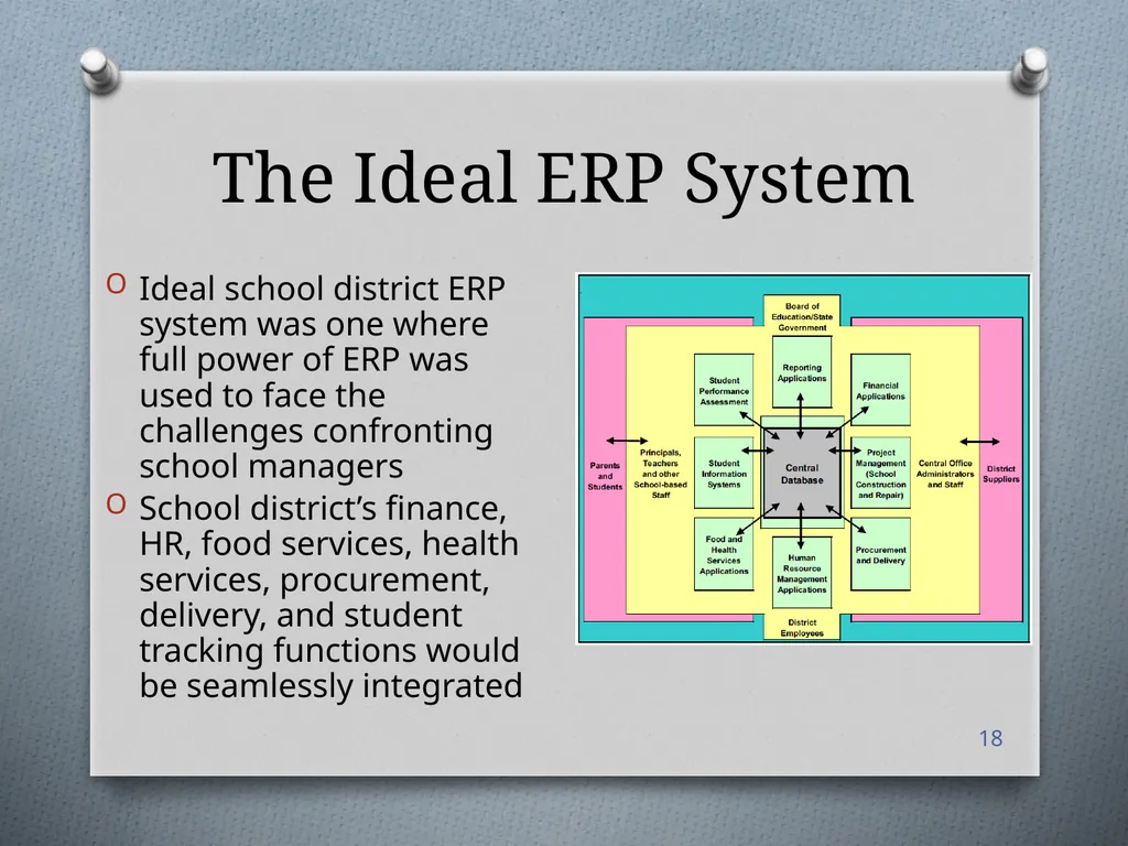 San Diego City Schools Case Study Presented by: - slide 18 of 40