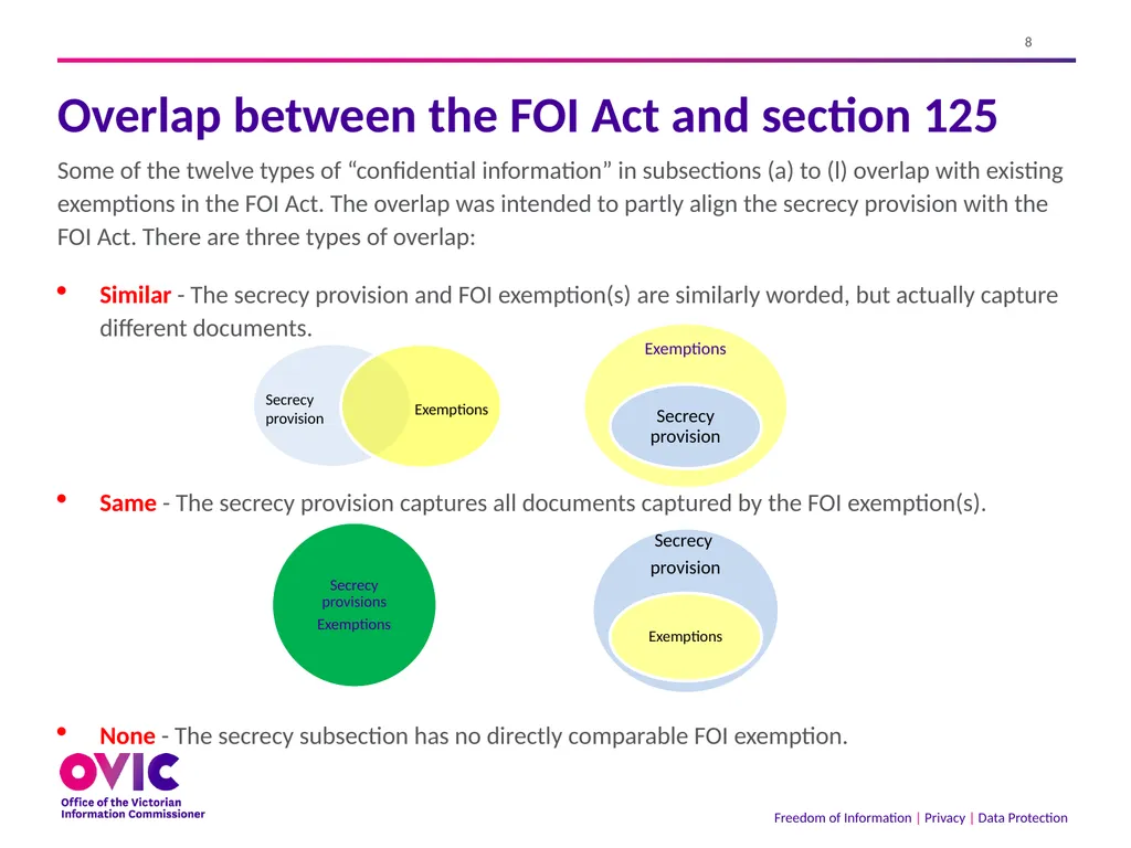 2 September 2021 The Freedom of Information Act - slide 8 of 45