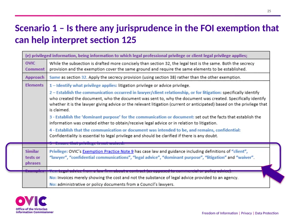 2 September 2021 The Freedom of Information Act - slide 25 of 45