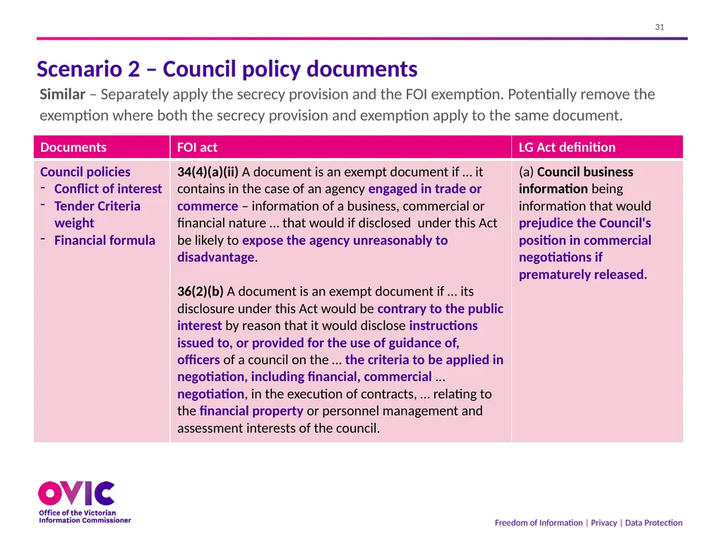 2 September 2021 The Freedom of Information Act - slide 31 of 45