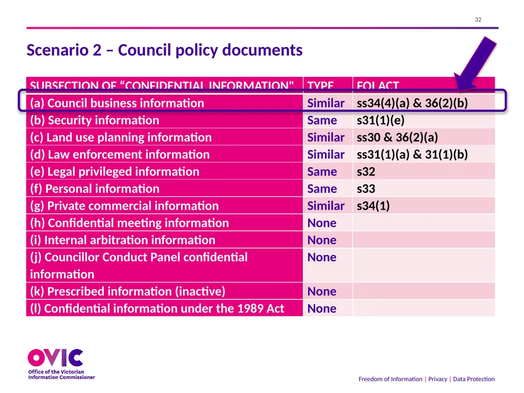 2 September 2021 The Freedom of Information Act - slide 32 of 45
