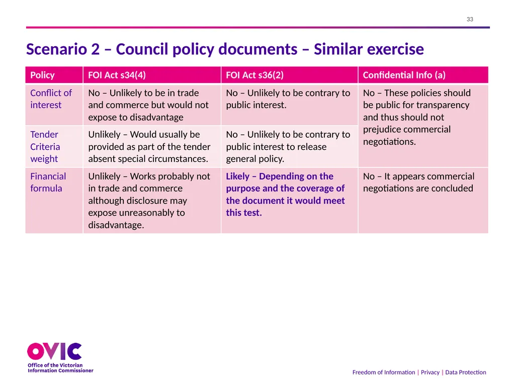2 September 2021 The Freedom of Information Act - slide 33 of 45