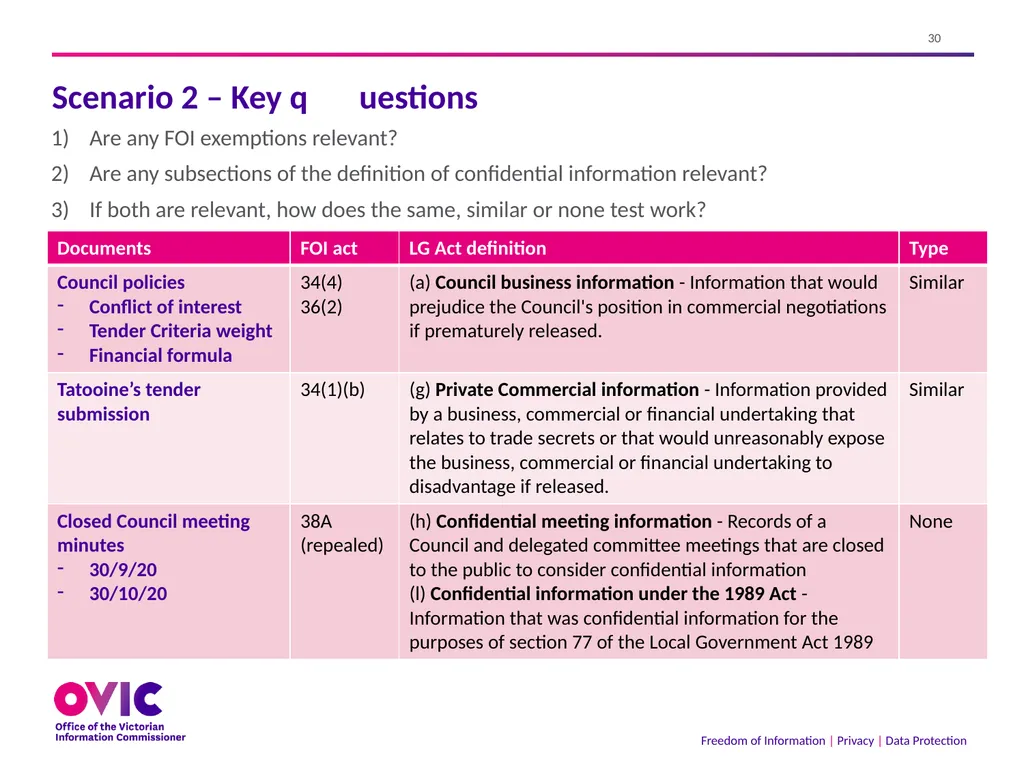 2 September 2021 The Freedom of Information Act - slide 30 of 45