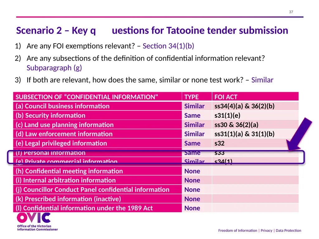 2 September 2021 The Freedom of Information Act - slide 37 of 45
