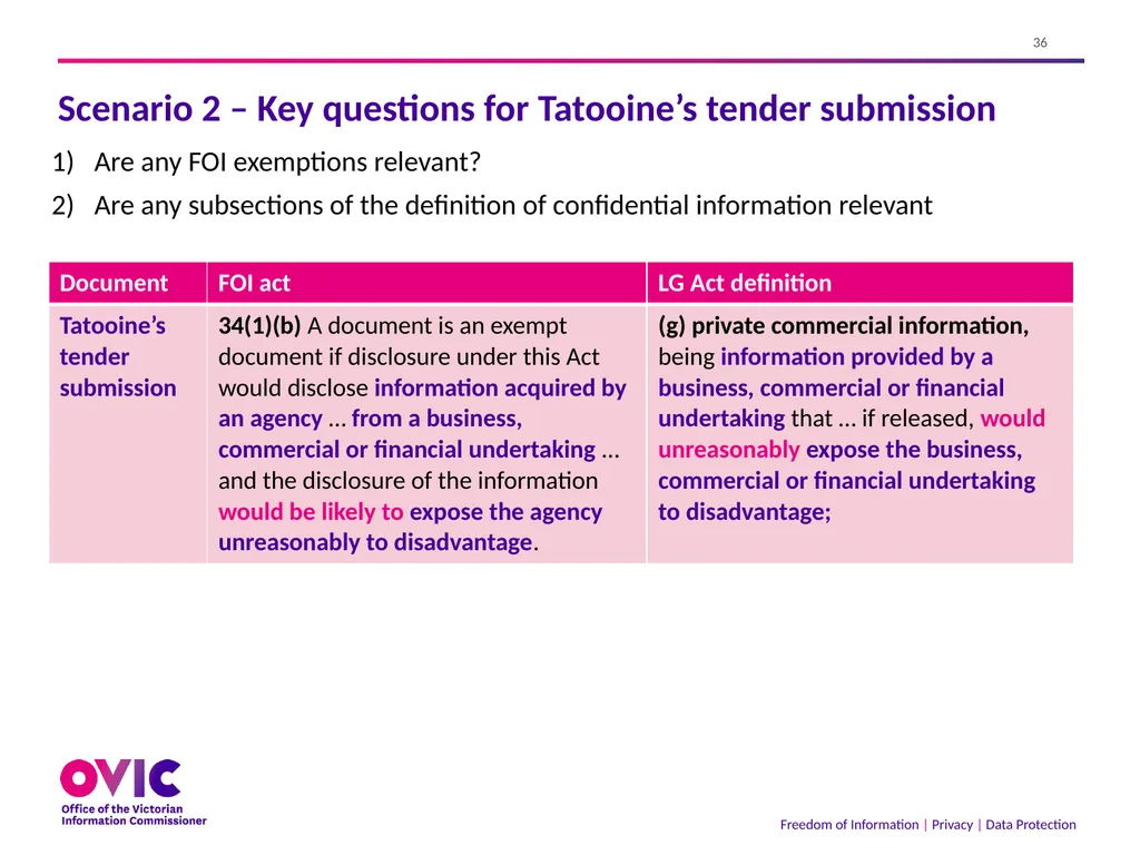 2 September 2021 The Freedom of Information Act - slide 36 of 45