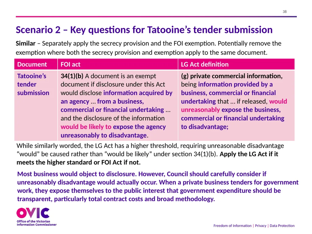2 September 2021 The Freedom of Information Act - slide 38 of 45