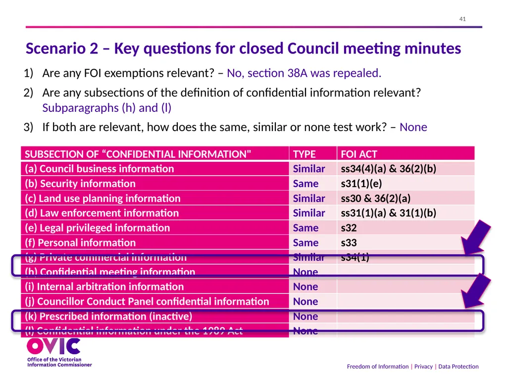 2 September 2021 The Freedom of Information Act - slide 41 of 45