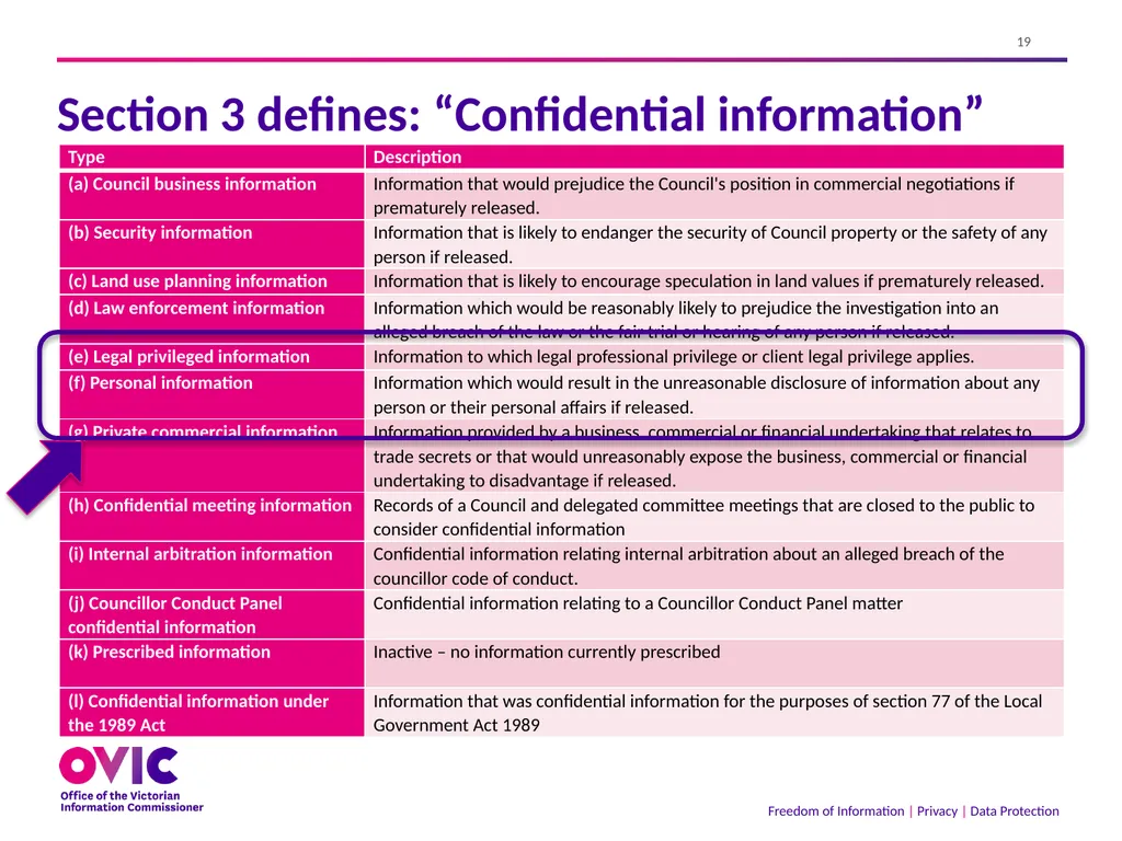 2 September 2021 The Freedom of Information Act - slide 19 of 45
