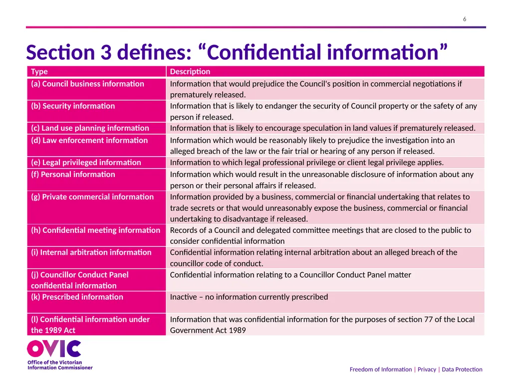 2 September 2021 The Freedom of Information Act - slide 6 of 45