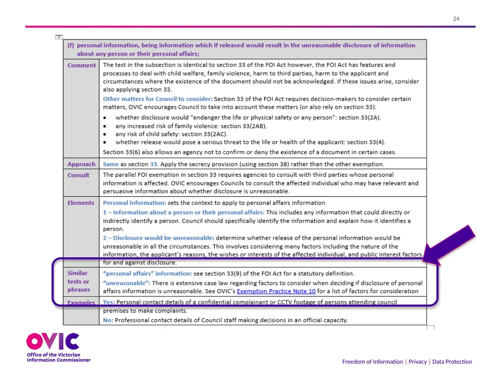2 September 2021 The Freedom of Information Act - slide 24 of 45