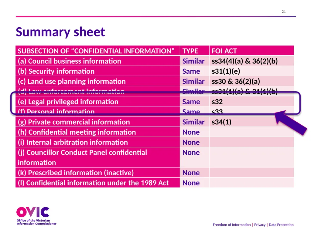 2 September 2021 The Freedom of Information Act - slide 21 of 45
