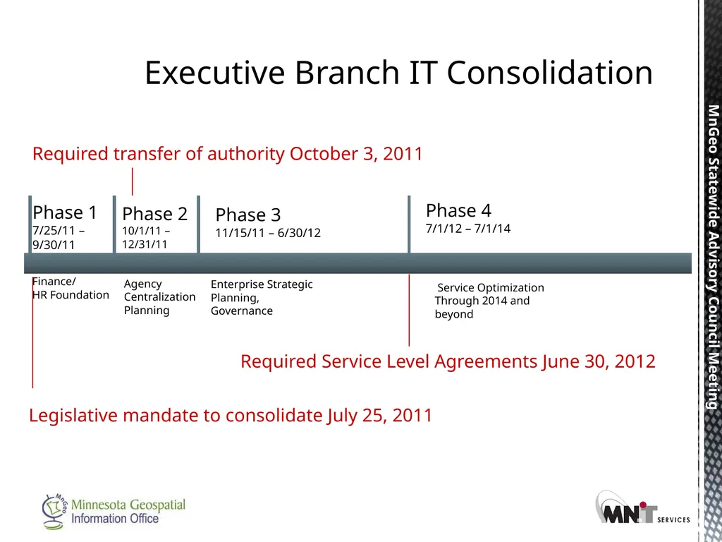 Statewide Geospatial Advisory council November 28, - slide 22 of 30