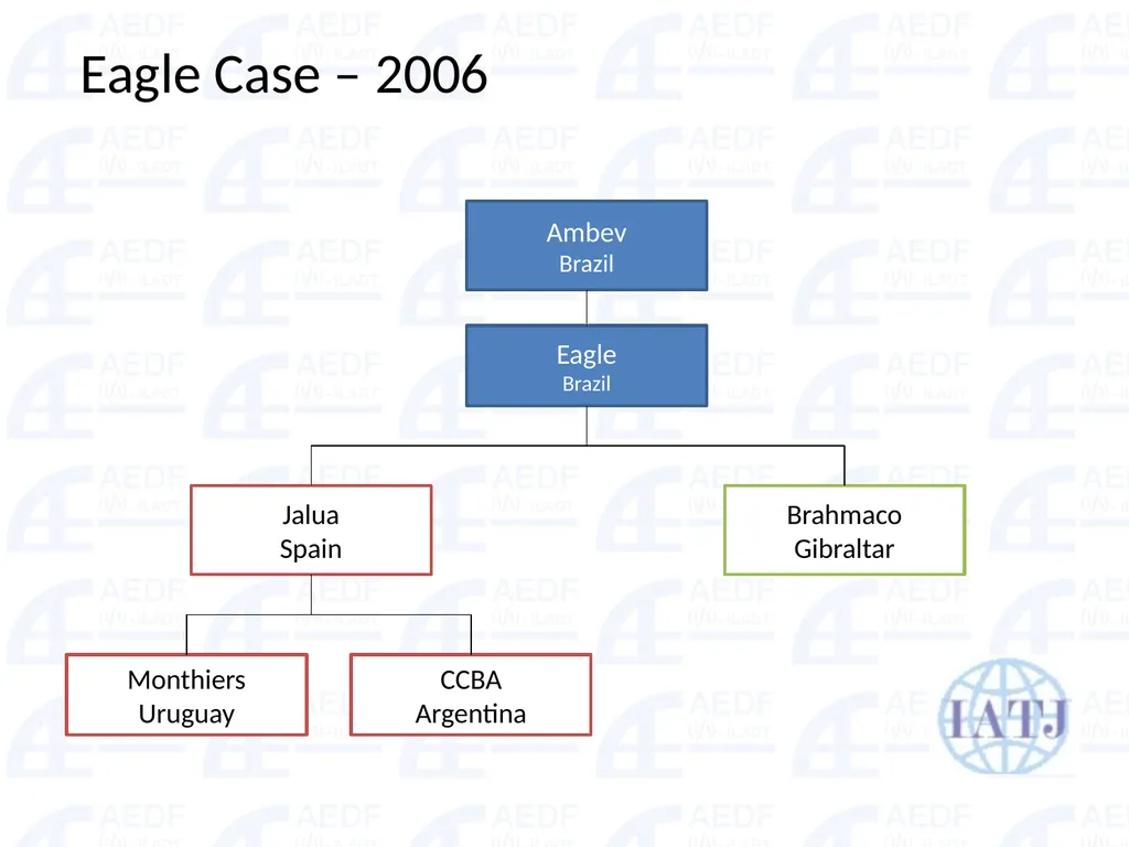 Static vs. Dynamic interpretation PANEL Judge Dr - slide 64 of 77