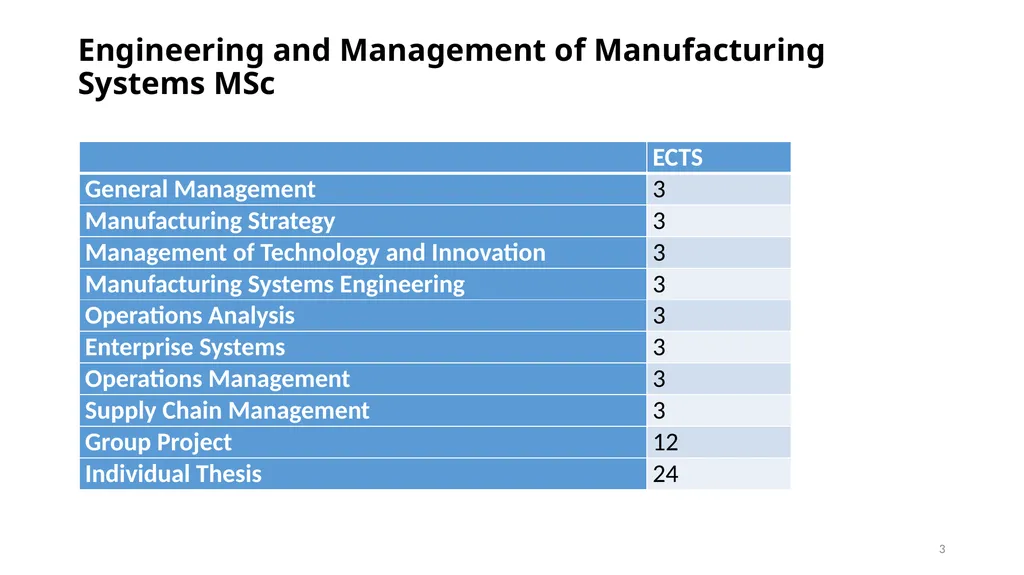 REFERENTE: Prof. Ilaria Giannoccaro Structure - slide 3 of 16