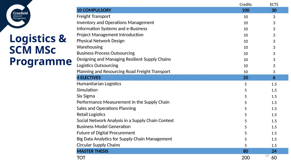 REFERENTE: Prof. Ilaria Giannoccaro Structure - slide 13 of 16