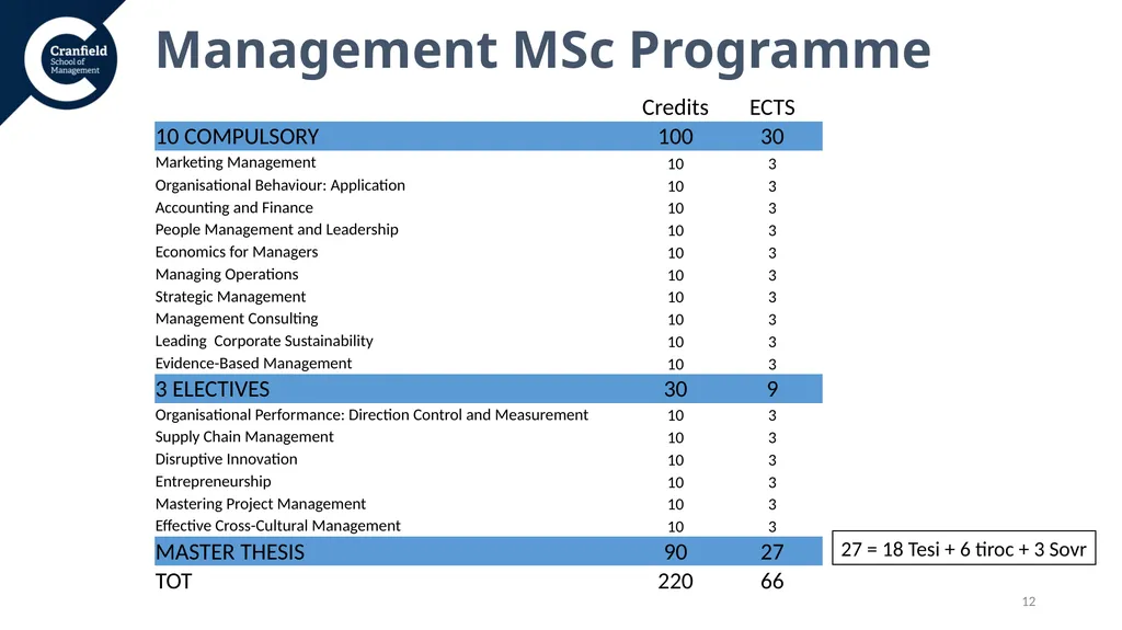 REFERENTE: Prof. Ilaria Giannoccaro Structure - slide 12 of 16