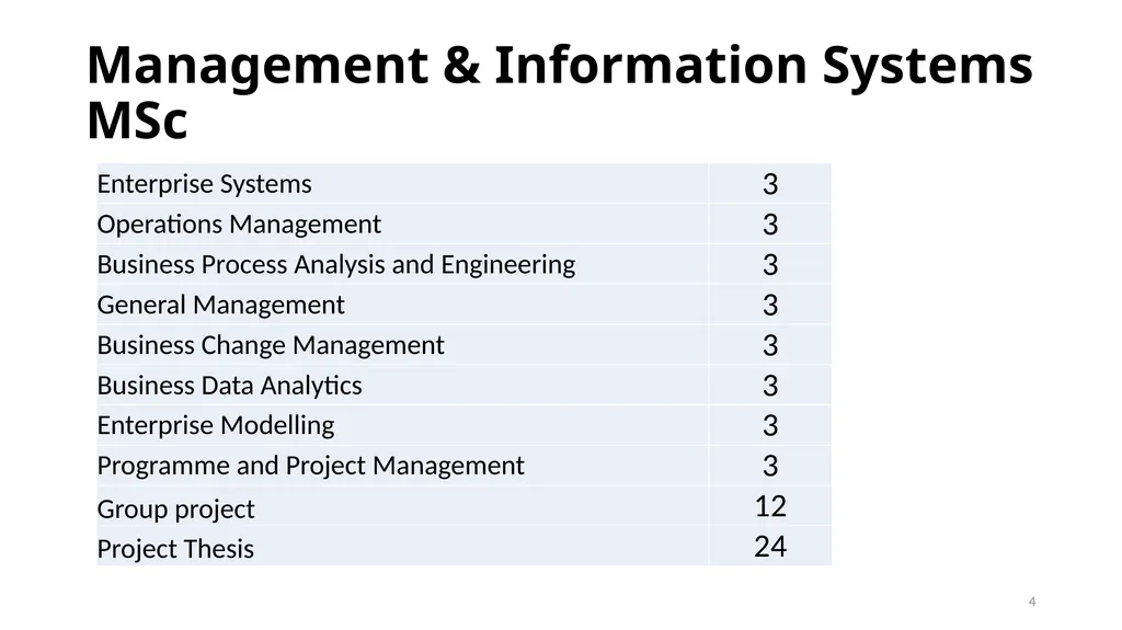 REFERENTE: Prof. Ilaria Giannoccaro Structure - slide 4 of 16