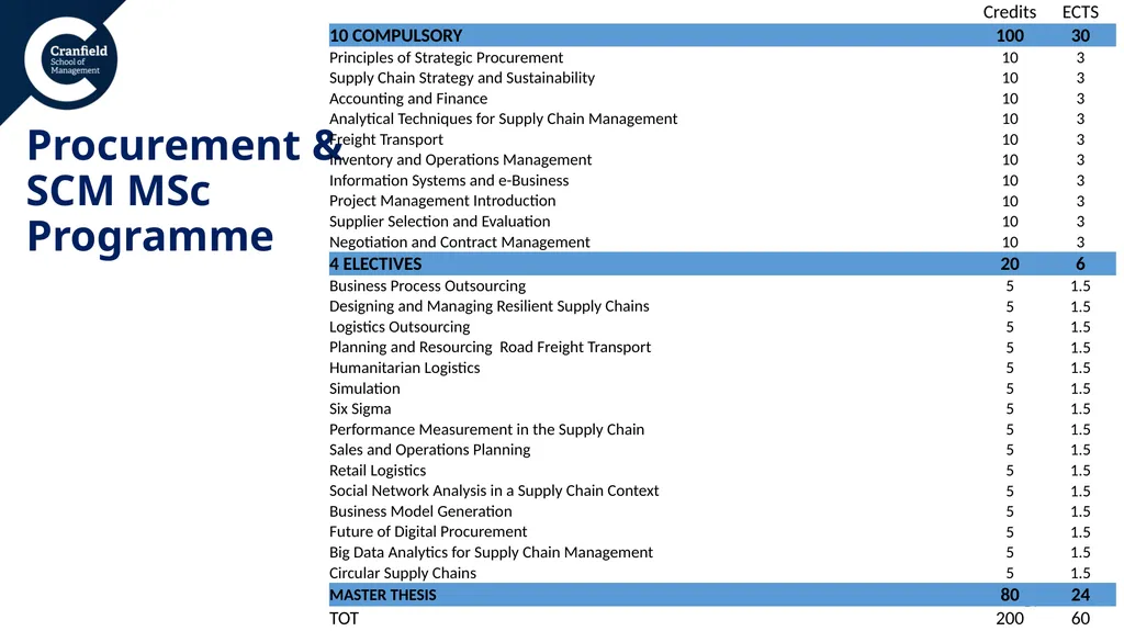 REFERENTE: Prof. Ilaria Giannoccaro Structure - slide 14 of 16