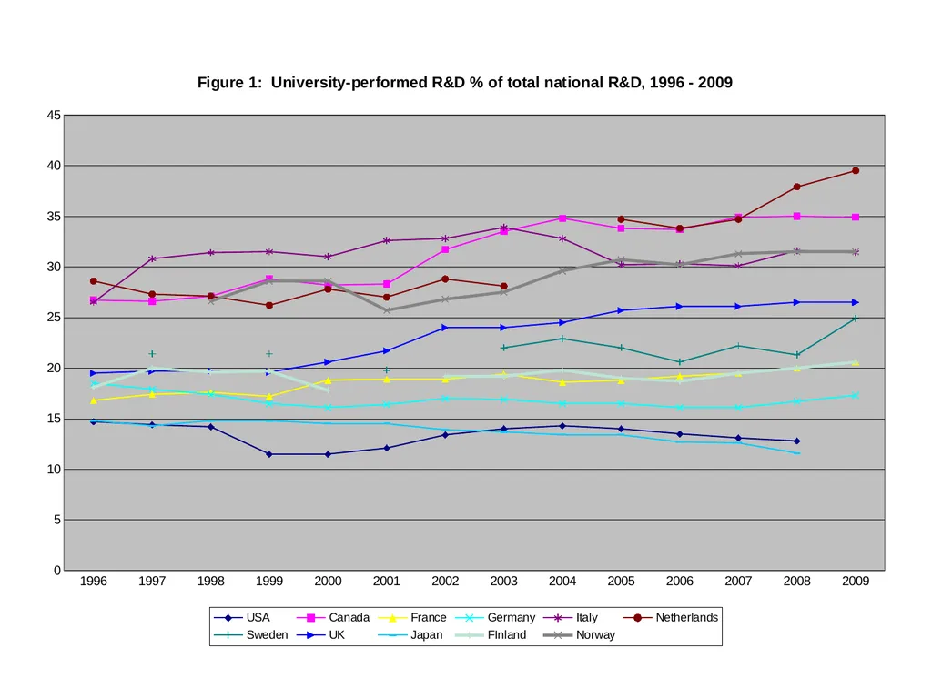 Universities in National Innovation Systems David - slide 12 of 40