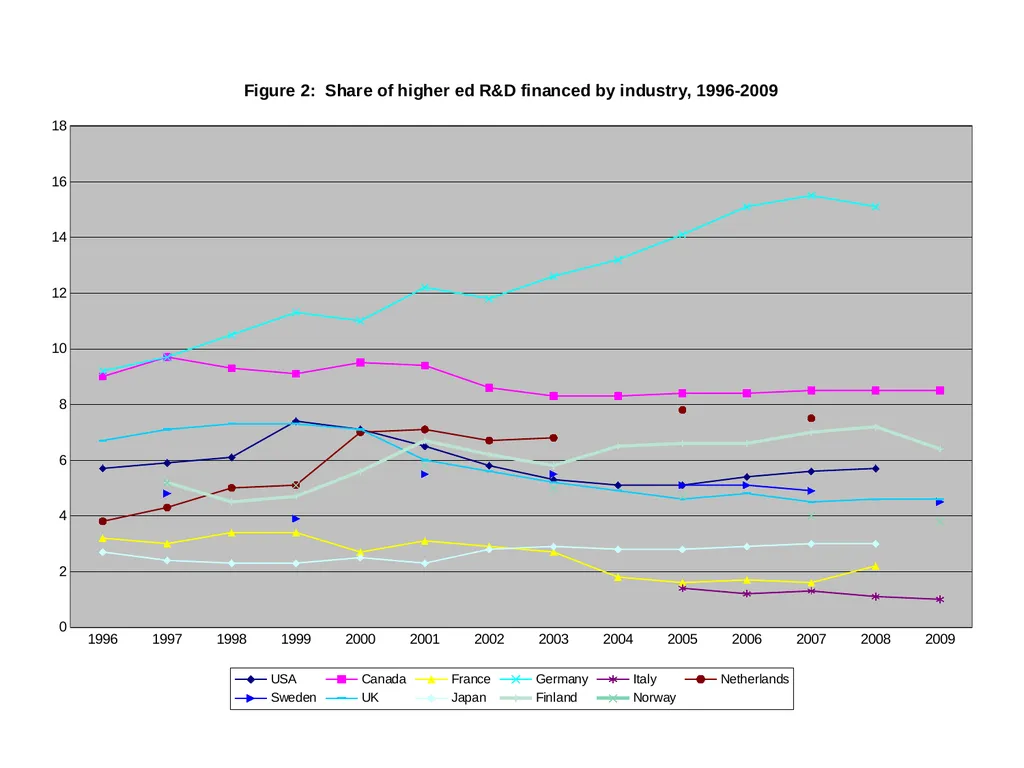 Universities in National Innovation Systems David - slide 13 of 40