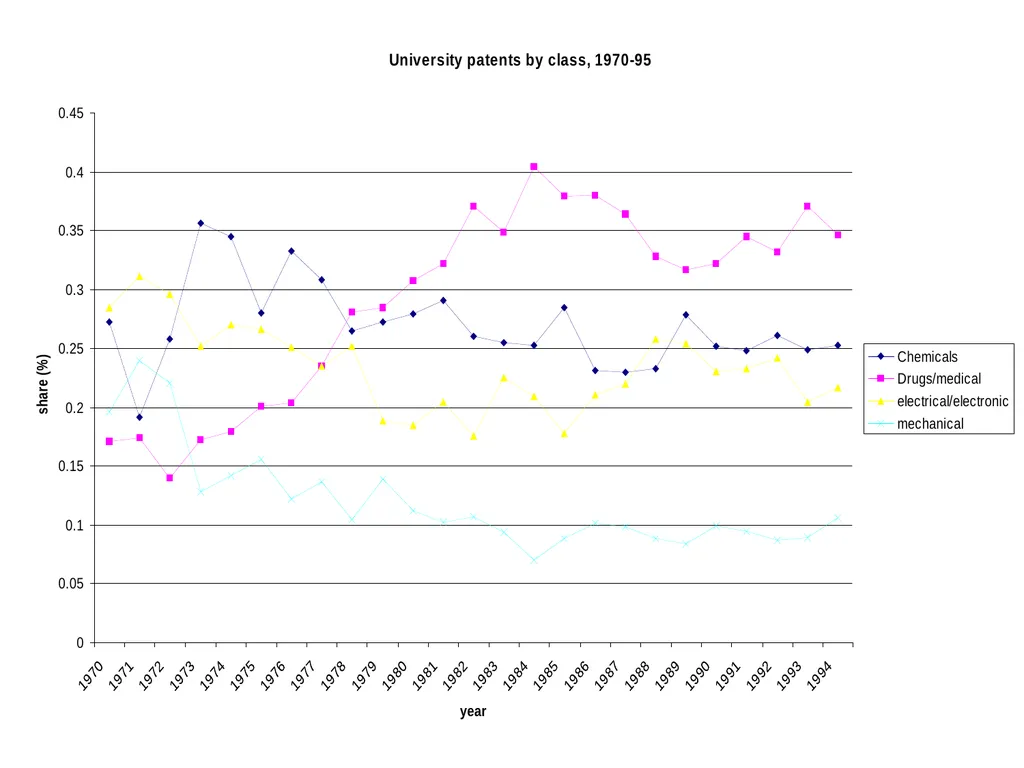 Universities in National Innovation Systems David - slide 26 of 40