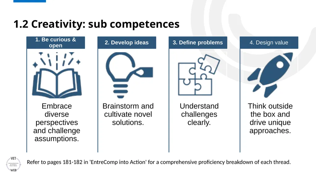ENTRECOMP Unpacking EntreComp: An In-depth - slide 5 of 21