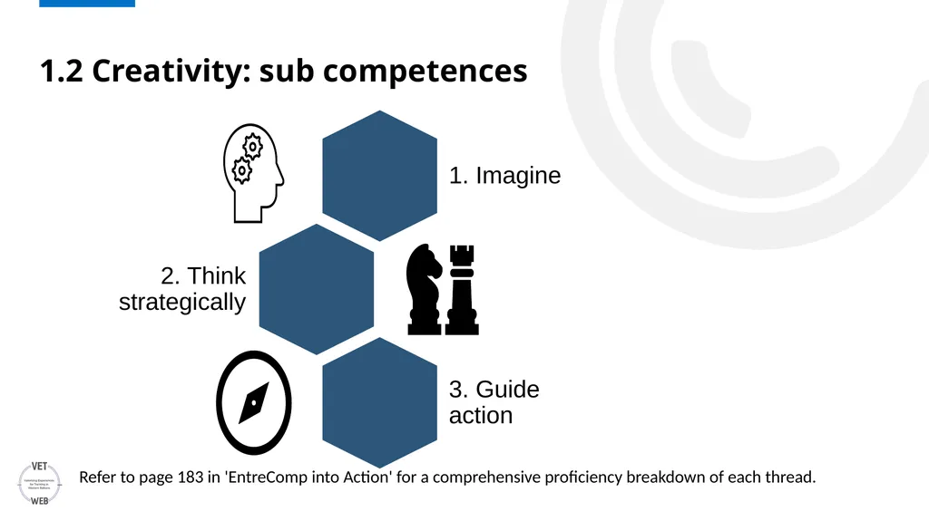 ENTRECOMP Unpacking EntreComp: An In-depth - slide 6 of 21
