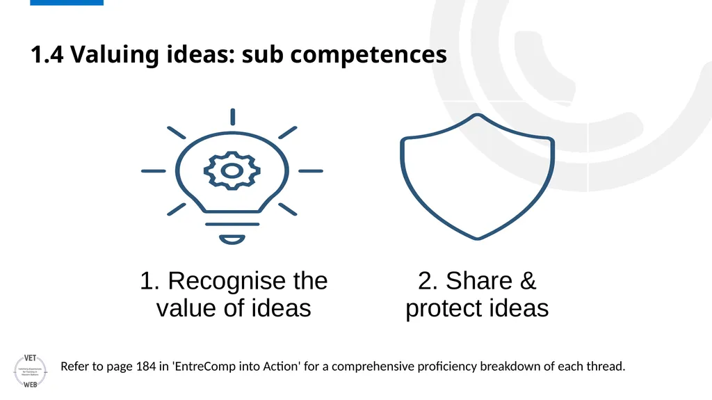 ENTRECOMP Unpacking EntreComp: An In-depth - slide 7 of 21