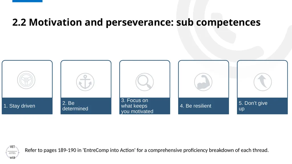 ENTRECOMP Unpacking EntreComp: An In-depth - slide 11 of 21