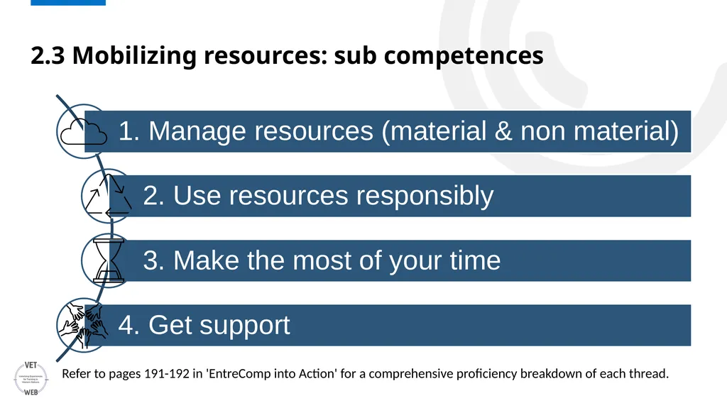 ENTRECOMP Unpacking EntreComp: An In-depth - slide 12 of 21
