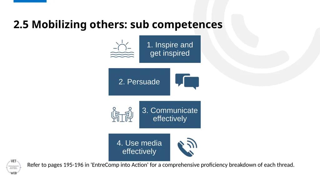 ENTRECOMP Unpacking EntreComp: An In-depth - slide 14 of 21
