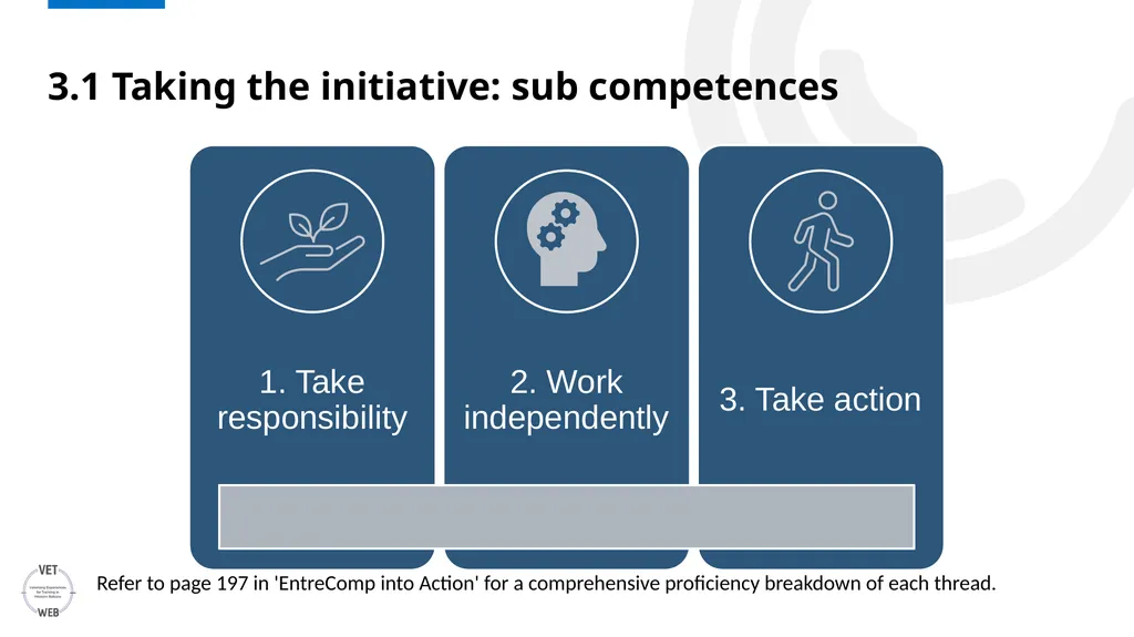 ENTRECOMP Unpacking EntreComp: An In-depth - slide 16 of 21