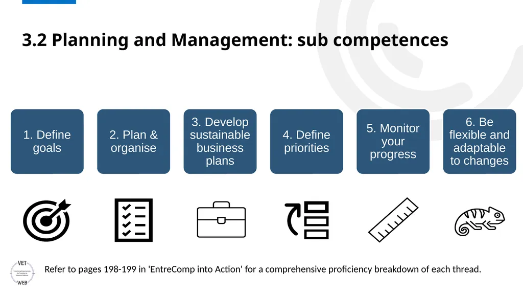 ENTRECOMP Unpacking EntreComp: An In-depth - slide 17 of 21