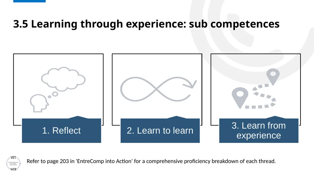 ENTRECOMP Unpacking EntreComp: An In-depth - slide 20 of 21