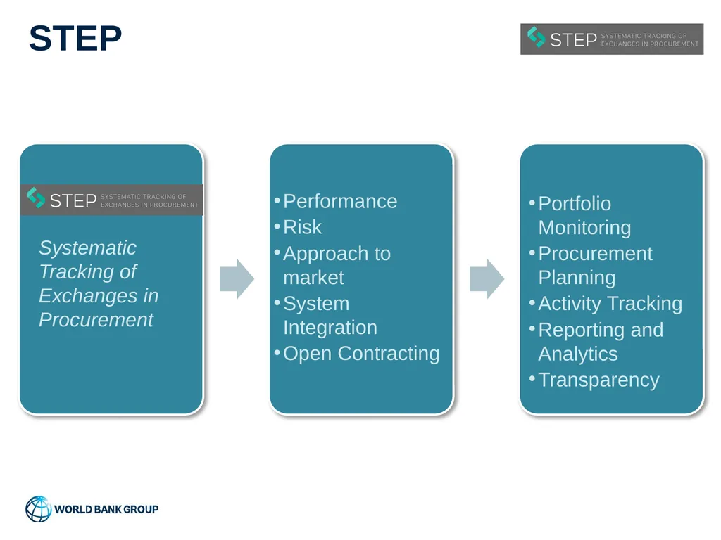 World Bank Procurement Framework Value for Money, - slide 16 of 22