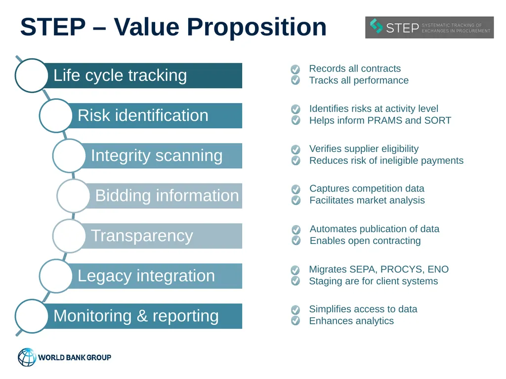 World Bank Procurement Framework Value for Money, - slide 17 of 22
