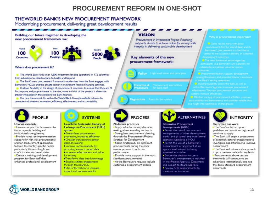 World Bank Procurement Framework Value for Money, - slide 13 of 22