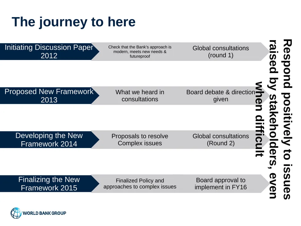 World Bank Procurement Framework Value for Money, - slide 4 of 22