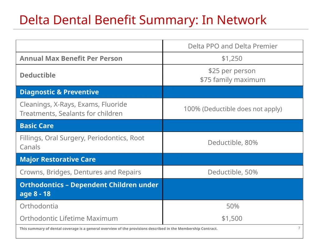 2019 MEMBER benefit meeting METROPOLITAN Alliance - slide 7 of 21